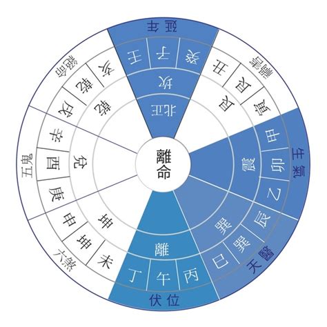 東四命查詢|東四命西四命速查表2024